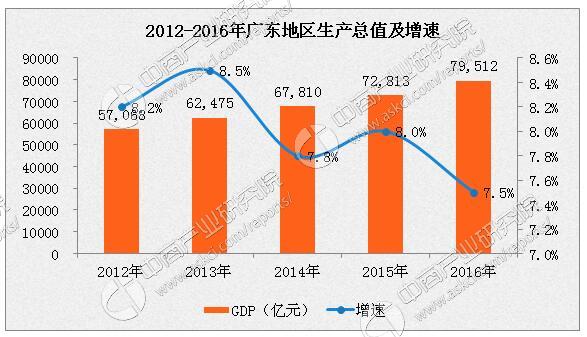 北京的gdp组成_世界4强42年出口总额 GDP比例