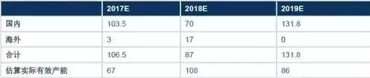 罢工风潮再起、供需错配显现：全球铜供应全面大梳理，做有色必读