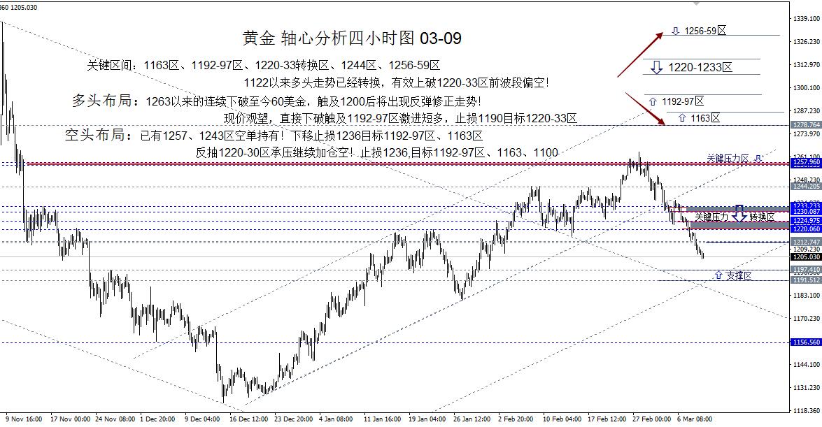 紧张！双重风险齐降，金价真要跌了？