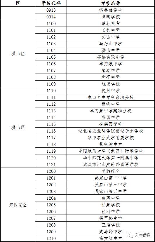 2017年武汉中考报名政策出炉，这“1个变化3个情况”需要注意！