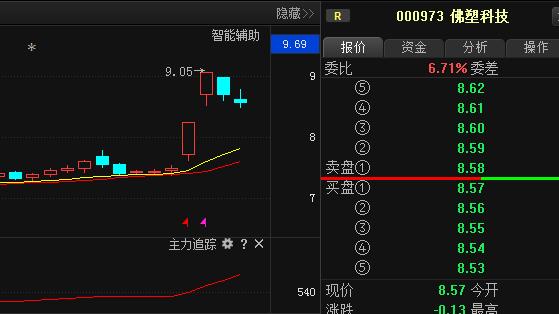 中國建築：中字頭+ppp龍頭，166億大單利好，必漲