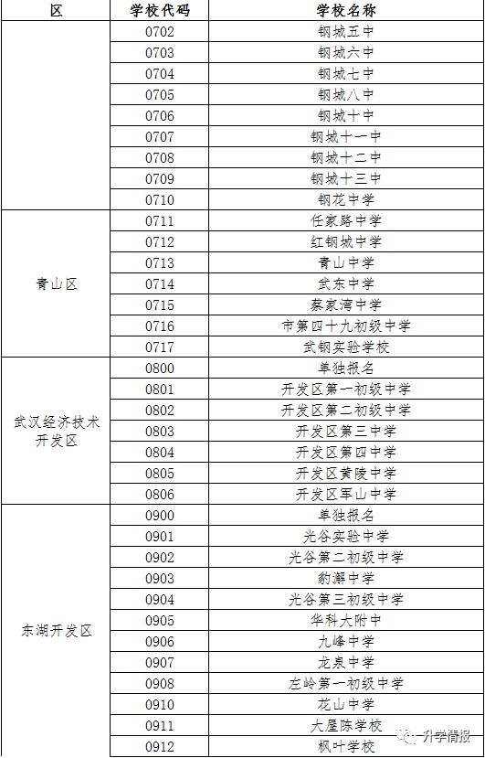 2017年武汉中考报名政策出炉，这“1个变化3个情况”需要注意！