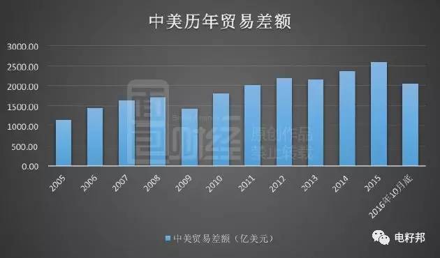 我国何时经济总量跃居第二的_第二名的逆袭(2)