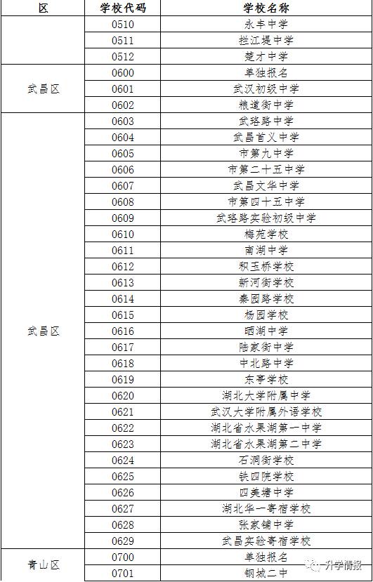 2017年武汉中考报名政策出炉，这“1个变化3个情况”需要注意！