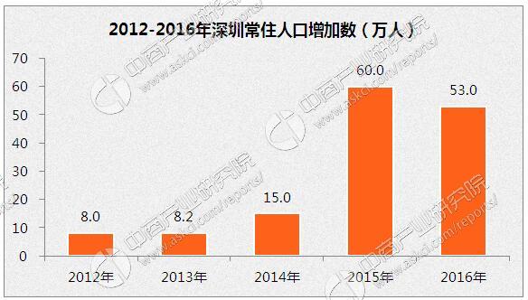 人口大数据分析_人口老龄化数据分析图