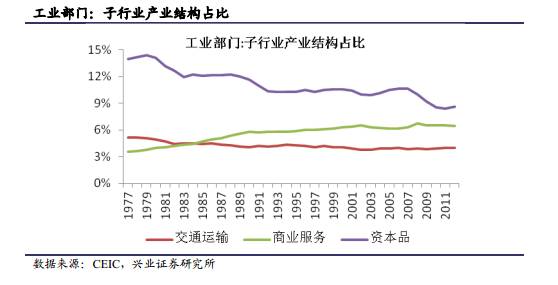 a股市值占比gdp_图表显示,当前美股市值占比GDP为145.4%,发达国家这一指标也普遍在100%以上。中国A股市值占(3)