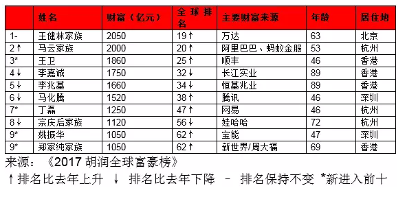 大中华地区gdp(2)