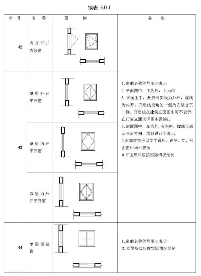 厉害了word哥!超实用施工图常用符号及图例全在这