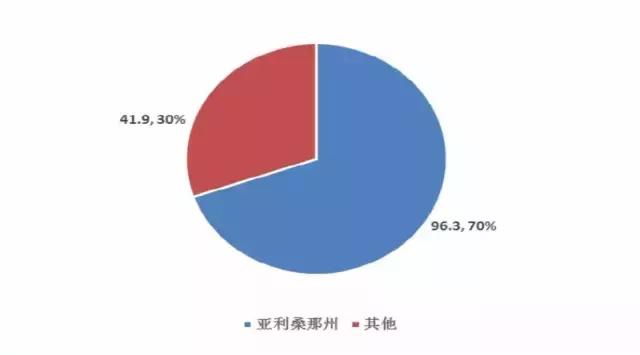 罢工风潮再起、供需错配显现：全球铜供应全面大梳理，做有色必读