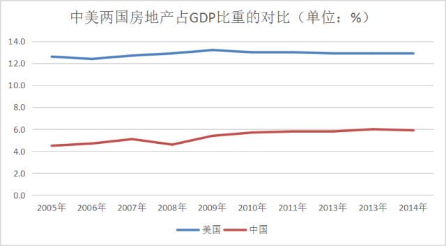 人口10亿_牛市初期谈物业管理股的巨大投资机会 大行业中的小企业