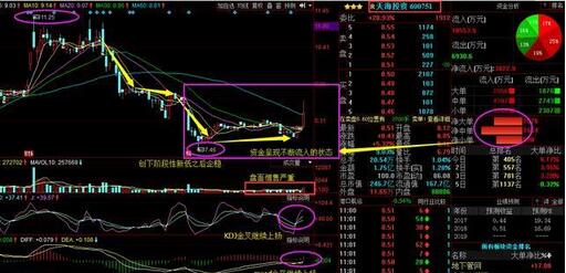 天海投資：軍工第一龍頭，凈利增762%，或迎來暴漲