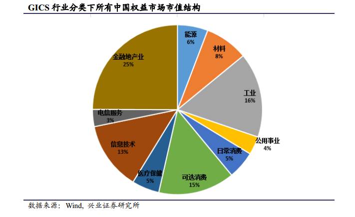 美中两国经济总量对比_对比色彩构成图片