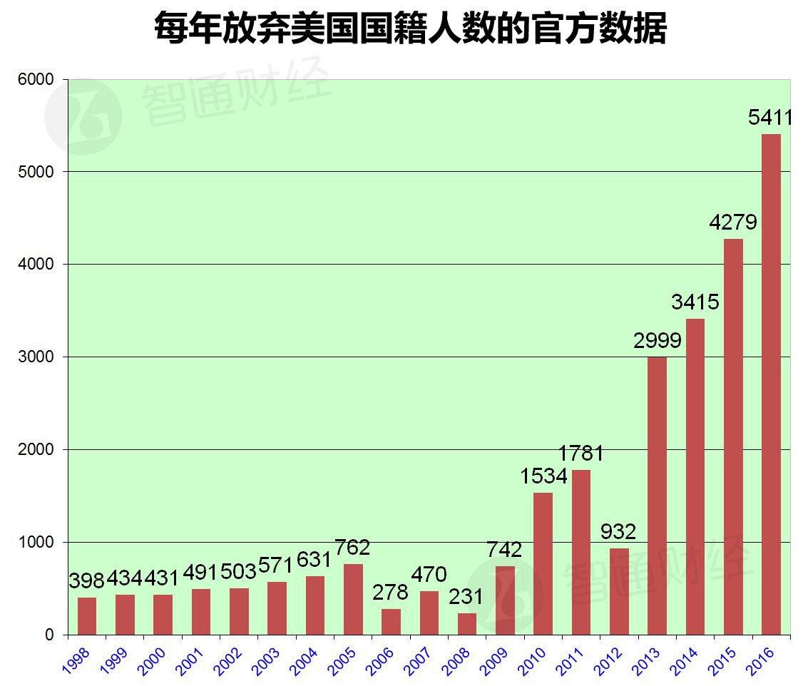 公民交税计入GDP_中华人民共和国个人所得税法 公民每月收入不超过3500元,不需交税,超过3500的部分为全月应纳税所(2)