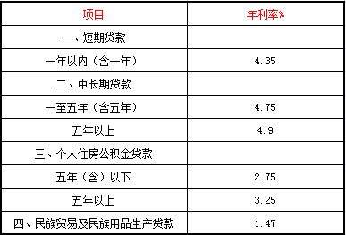 什么贷款平台利息低比较正规 有什么靠谱的借钱平台？门槛低、放款快、额度高那种！