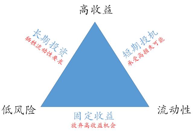 GDP高利润低