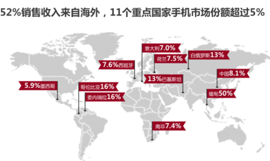 上海北京人口_上海人口年龄分布图