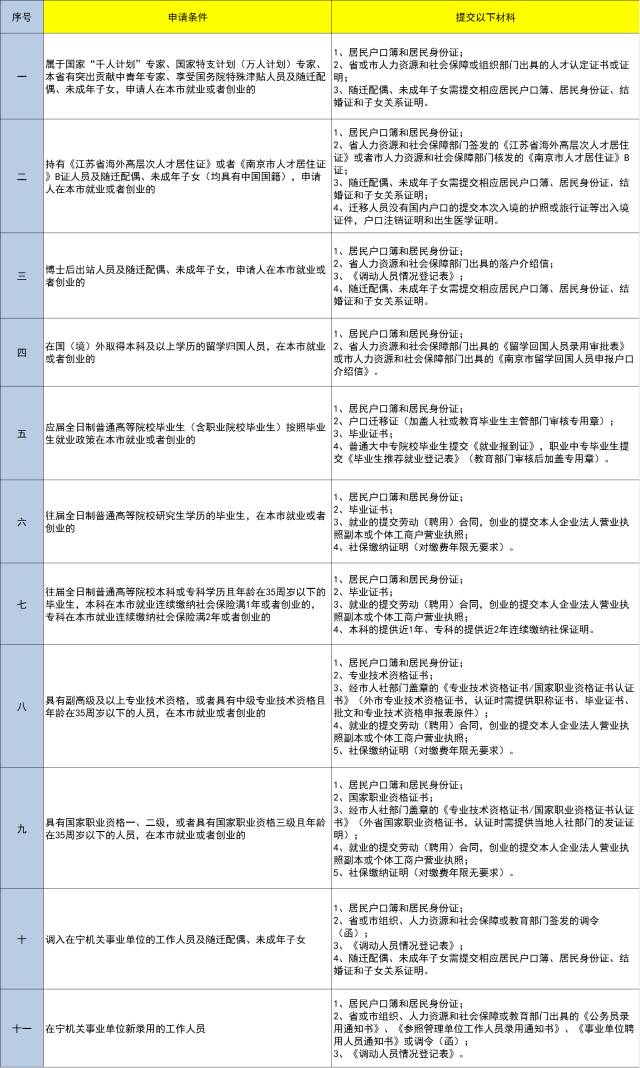 人口落户意见书_市委组织部批准的干部调动人员落户