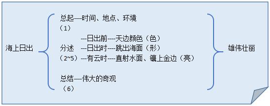 教案设计的模板_教案设计的模板