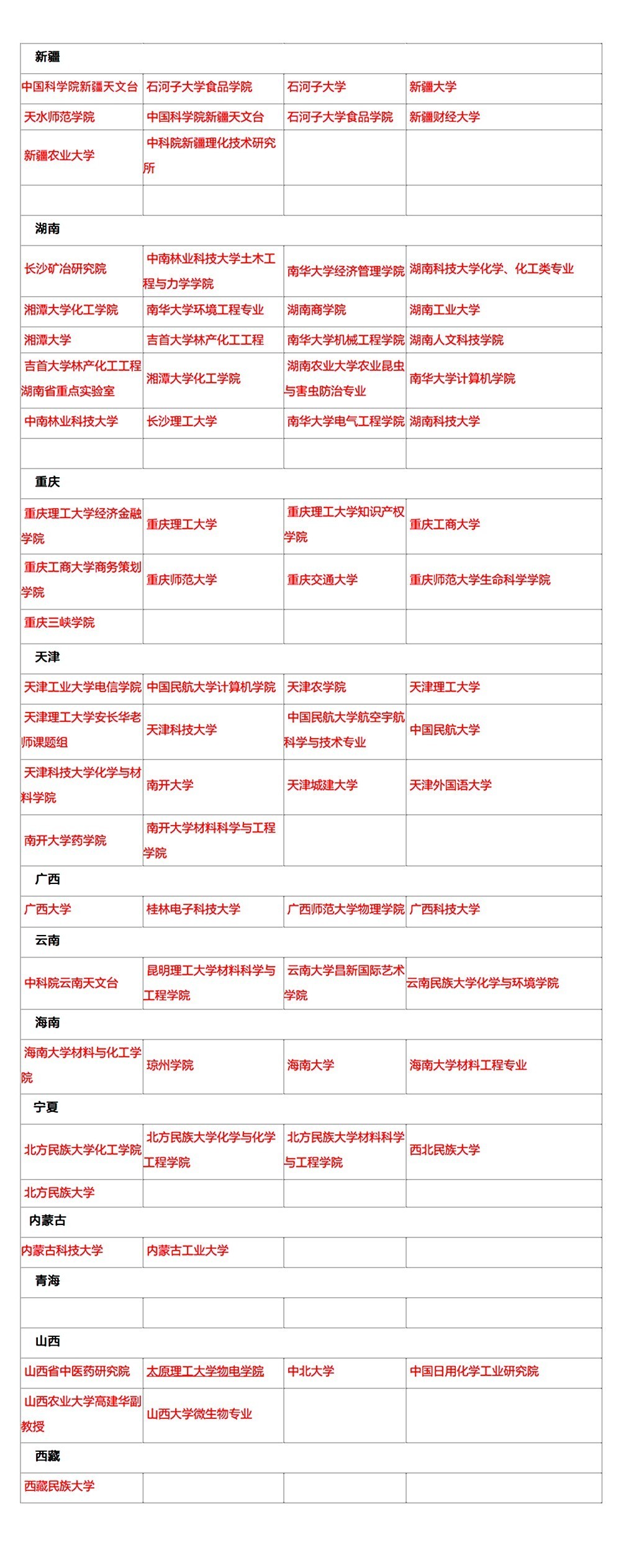 最新考研调剂院校信息汇总！