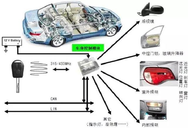 搜狐汽车_搜狐网