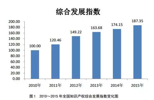 综合发展指数 人口_人口老龄化图片(2)