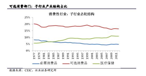 美国科技行业gdp_三季报上天 股价却入地 科技股为何背离 四季度还有戏吗