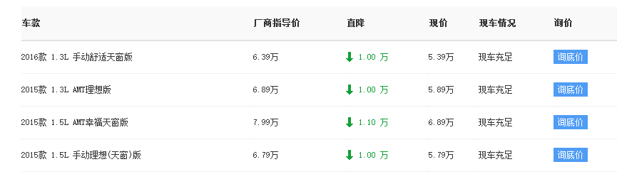 【北京】雪佛兰赛欧3最高优惠1.1万