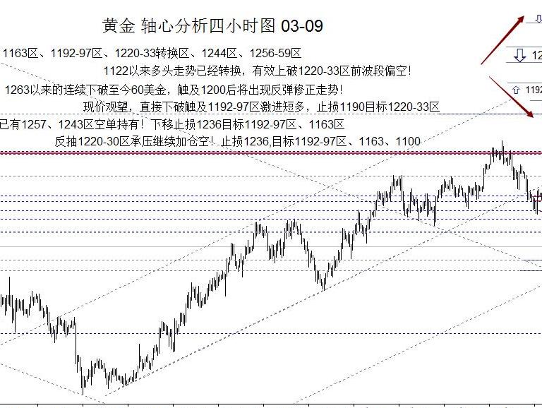 紧张！双重风险齐降，金价真要跌了？