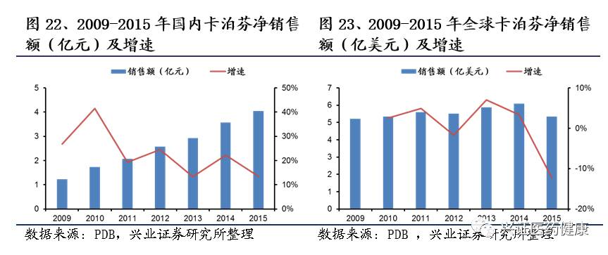 各肤色人口数量_中国各省人口数量(3)