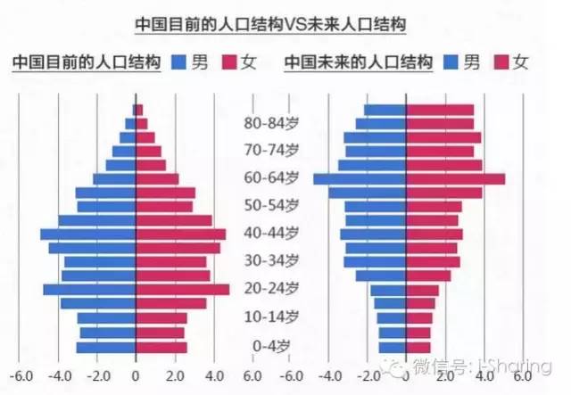 人口结构与经济_北上广房价疯涨 90后人口现断崖式减少(3)