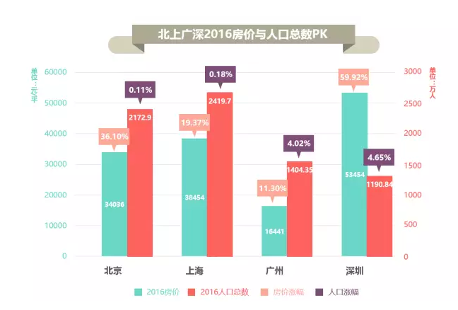 广州市人口_广州 高风险地区来 返 穗人员需14天集中隔离(2)