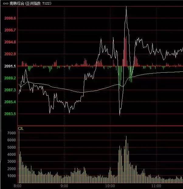 三星gdp_Note7的爆炸事故成了全球各大媒体的头条(3)