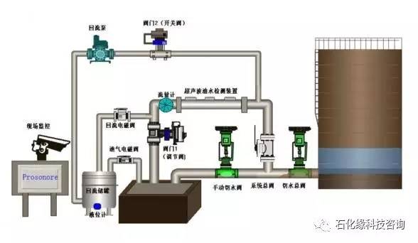 氢气缓冲罐如何打开人口_氢气罐