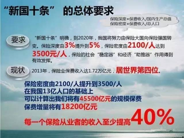 惊呆了!保险从业者突破700万人!为什么这个多