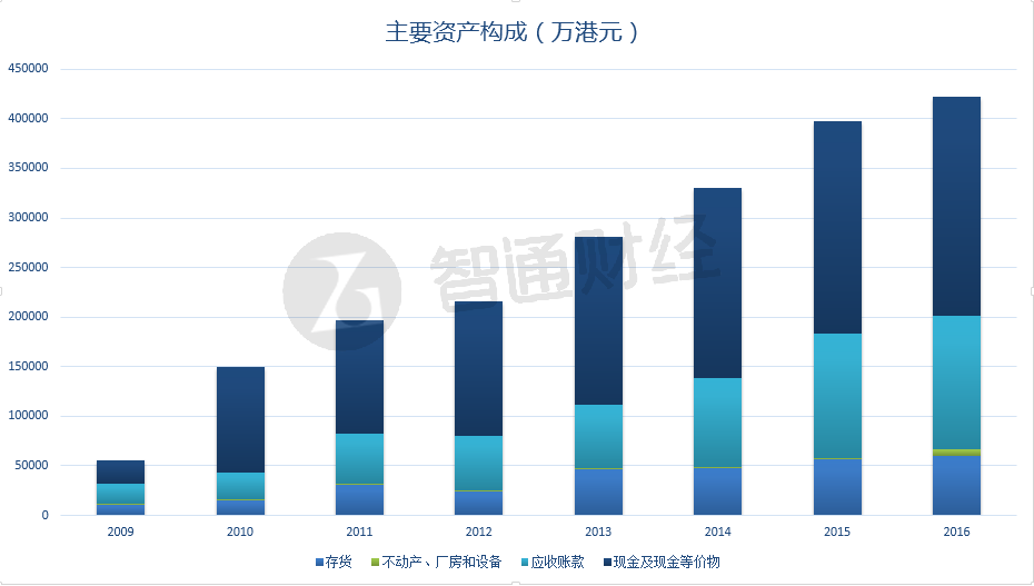 国际化比肩华为百富环球（00327）股价还停留在3年前