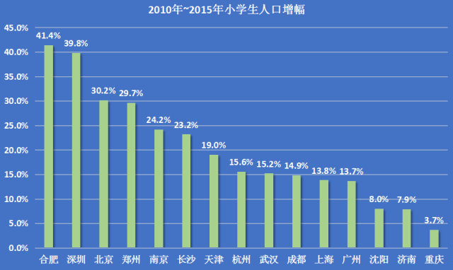 重庆人口流失_继俄罗斯图拉之后,长城汽车将再次喜提全球一流智慧工厂