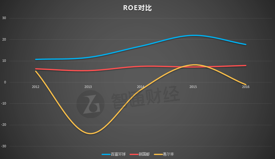 国际化比肩华为百富环球（00327）股价还停留在3年前