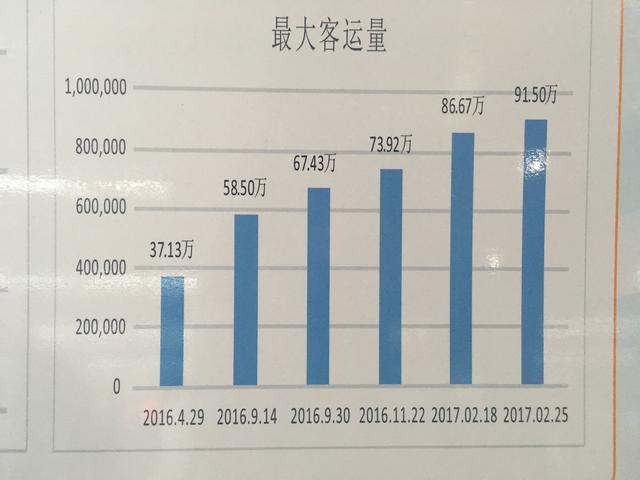 郑州人口多少_河南总人口10906万人 郑州成第一常住人口大市(2)