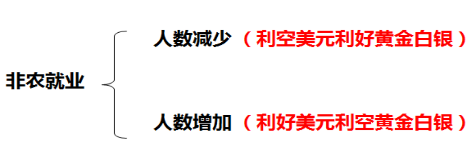 独家揭秘！非农对黄金的影响