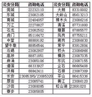 外来人口福利_外来务工人员的福利 中移动推在外务工优惠资费包 最高幅度达