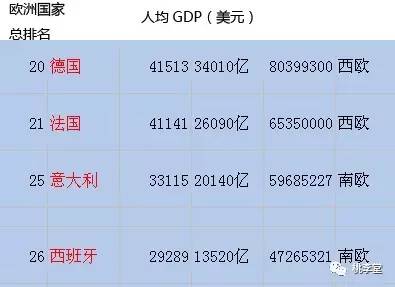 保加利亚共和国gdp_保加利亚共和国(2)