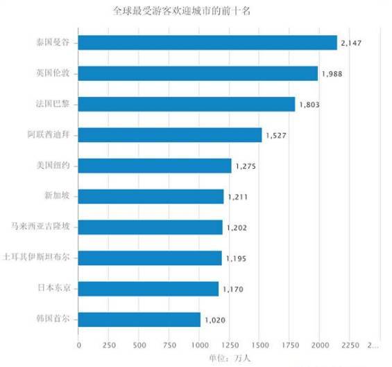 中山市近十年gdp总量_中山市各镇gdp(3)