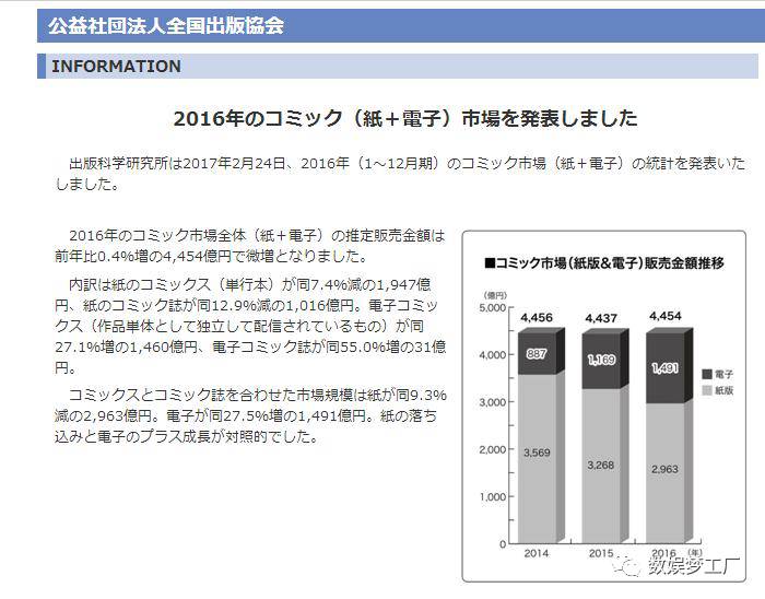 日本acg产业周报 条漫 快把我哥带走 在日动画化 你的名字 哥斯拉 等动画 特摄电影席卷日本奥斯卡