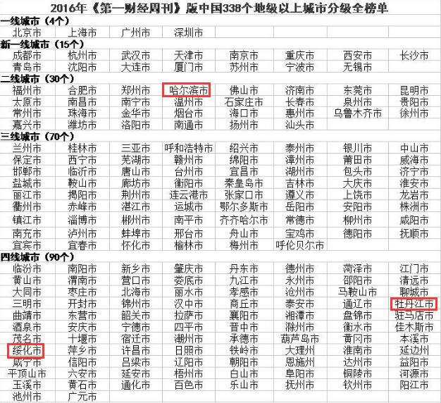 牡丹江市gdp_牡丹江市地图(2)