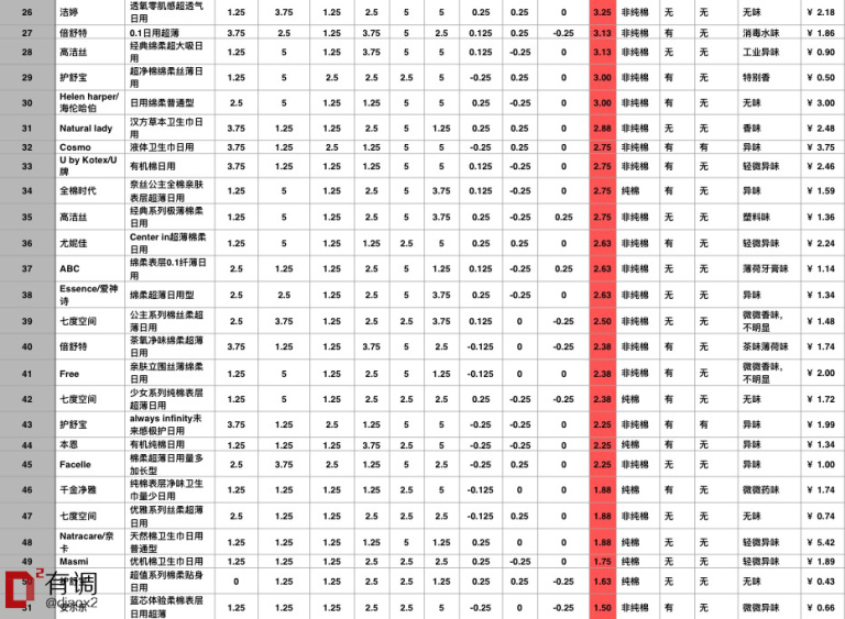 卫生巾怎么用图真人（卫生巾怎么用真人使用）-85模板网