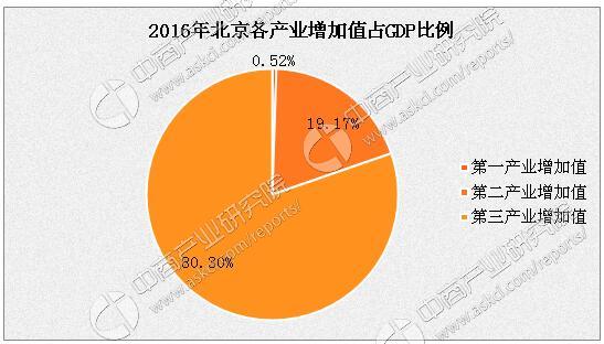 2021年金融业增加值占gdp多少_湾区金融业gdp