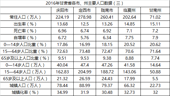 乌克兰常住人口自然增长率_乌克兰人口分布图