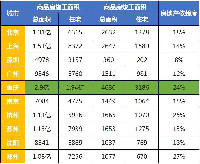 深圳和上海实际人口_深圳人口(2)