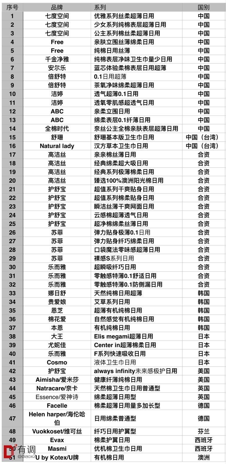 卫生巾怎么用图真人（卫生巾怎么用真人使用）-85模板网