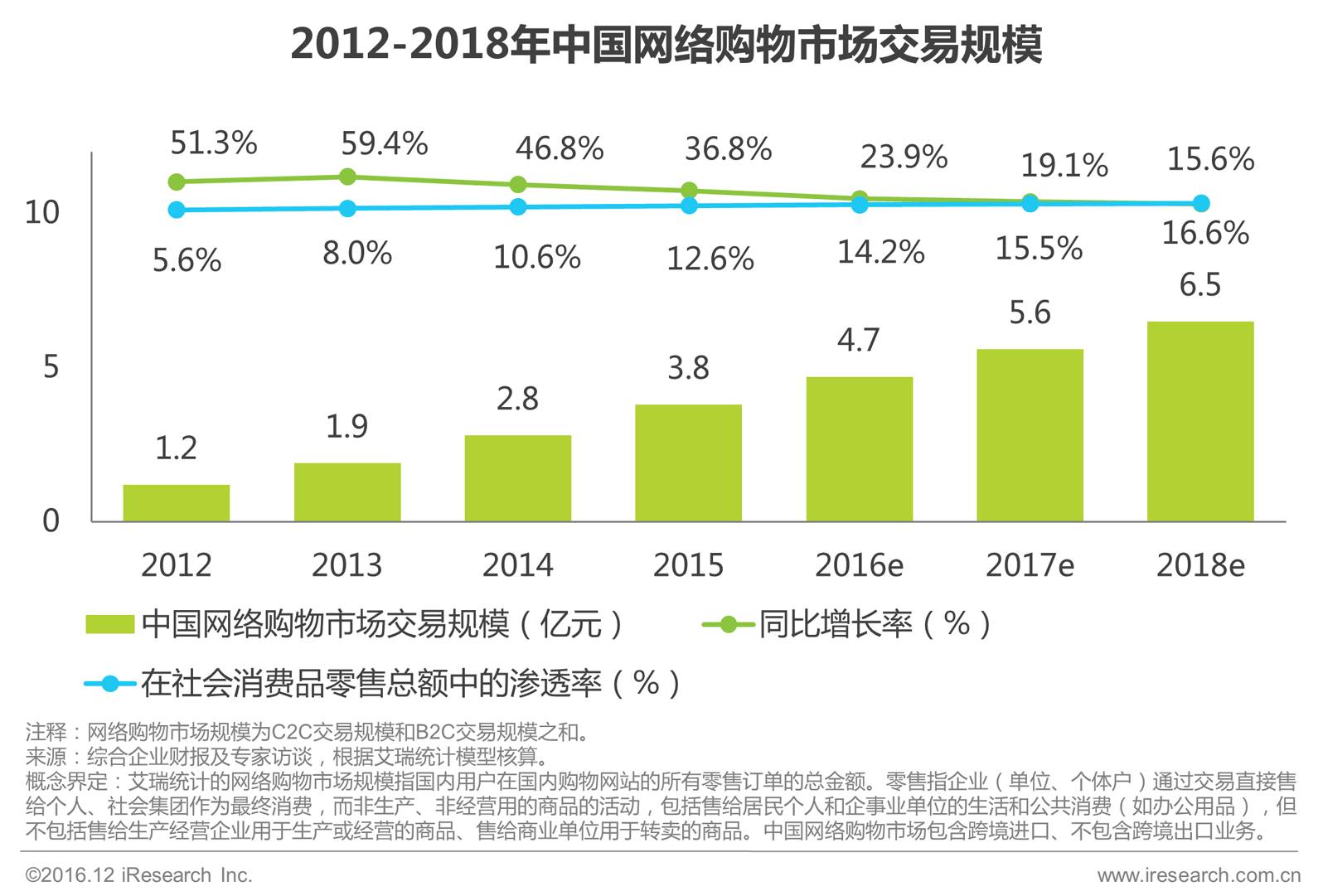 70年代铜川gdp在陕西占比_邹平市2020年全年GDP 2020年邹平规划图(2)